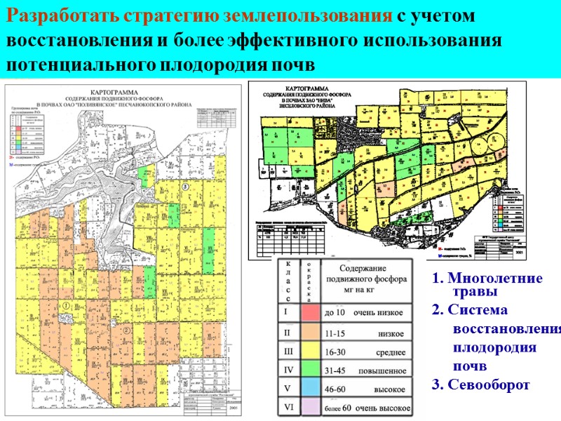 Разработать стратегию землепользования с учетом восстановления и более эффективного использования потенциального плодородия почв 1.